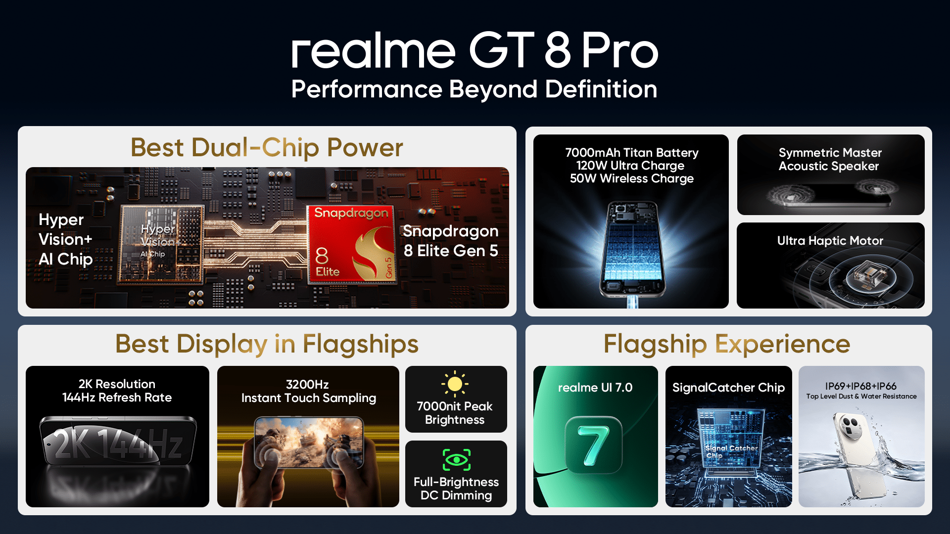 realme обявява GT 8 Pro като един от първите смартфони на българския пазар, захранван от Snapdragon 8 Elite Gen 5