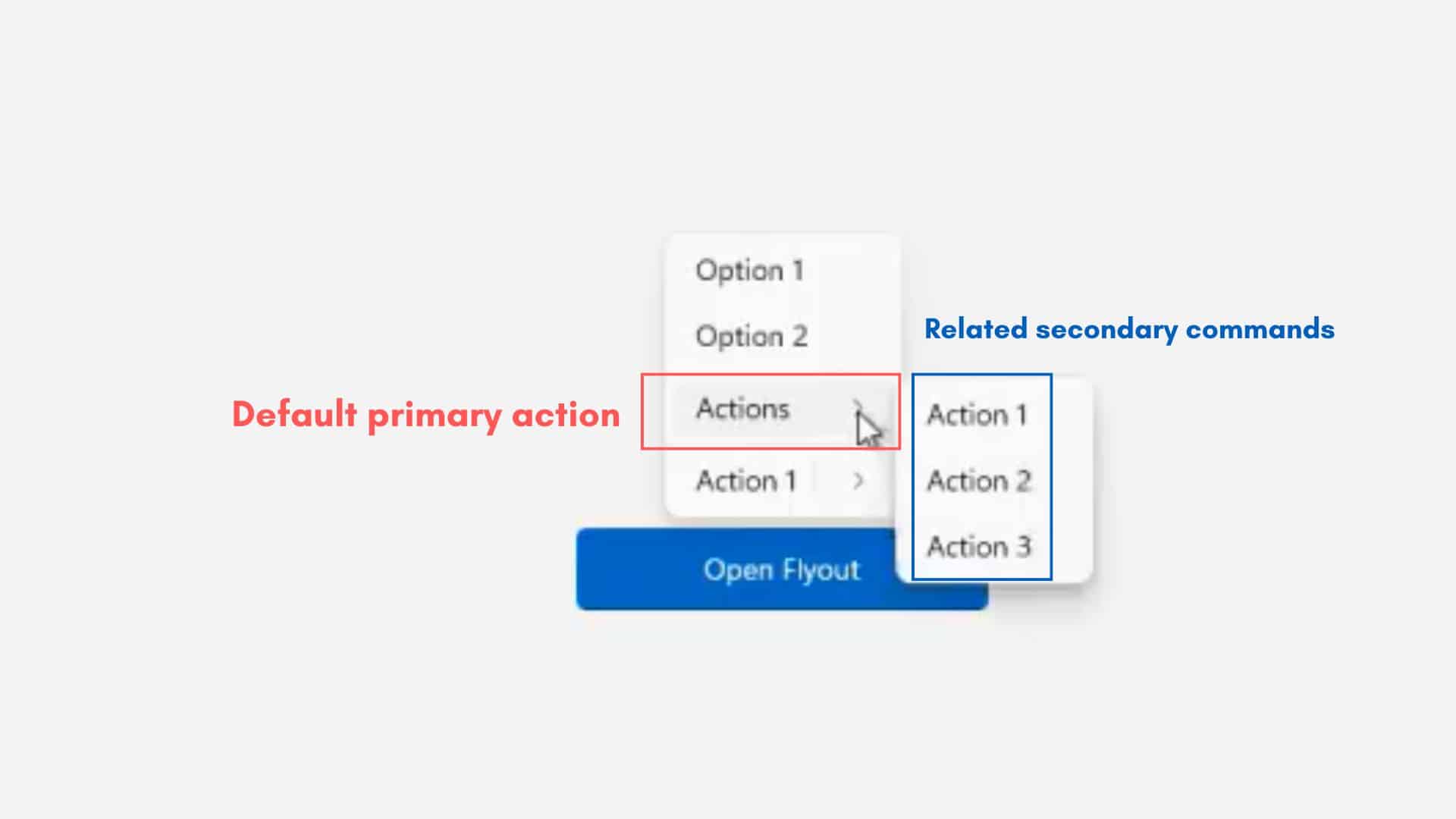 Microsoft призна, че контекстното меню на Windows 11 е претоварено – това ще бъде поправено