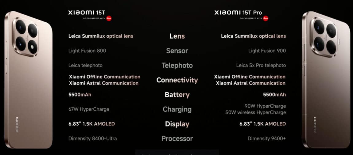 Xiaomi 15T: когато разумът надделее над егото