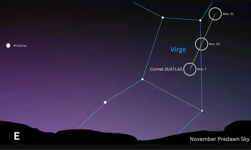 Междузвездната комета 3I/ATLAS се появи зад Слънцето – сега тя може да се види на изток преди изгрев