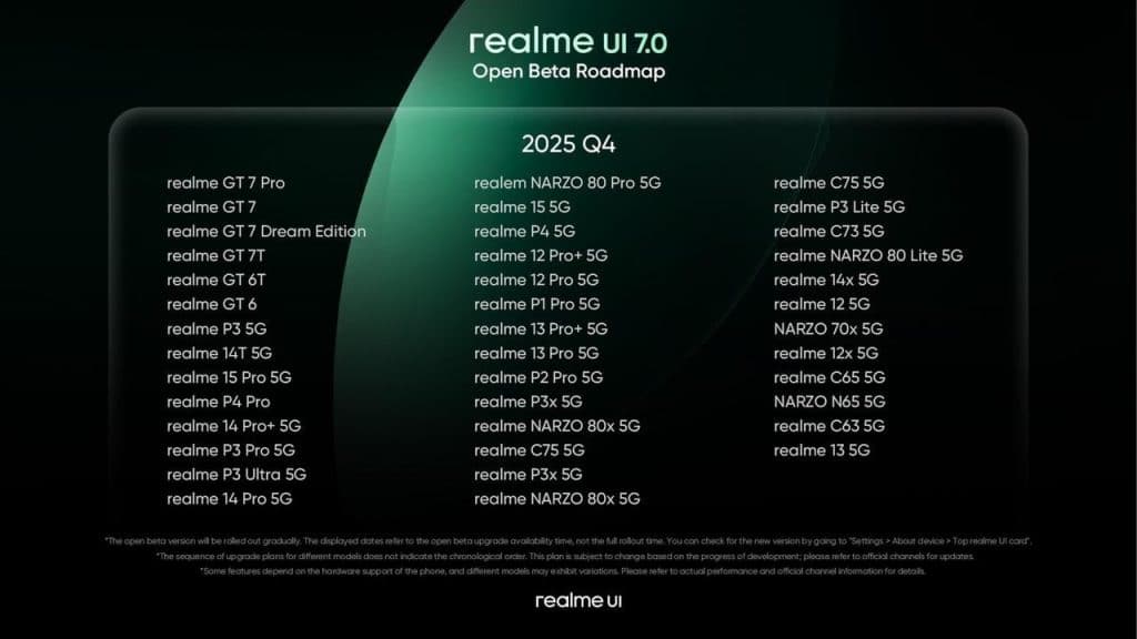Потребителският интерфейс Realme UI 7.0 с дизайн в стила на Apple Liquid Glass вече е тук