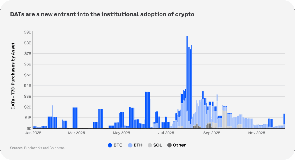 Ето каква е прогнозата за крипто пазара през 2026 г. според Coinbase