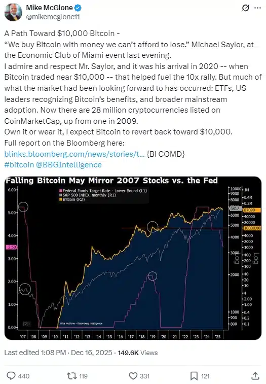 Биткойнът прекъсва всички исторически цикли този сезон: анализатор на Bloomberg не изключва спад до 000