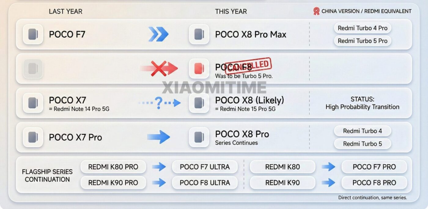 Xiaomi подготвя нов достъпен конкурент на iPhone 17 Pro Max