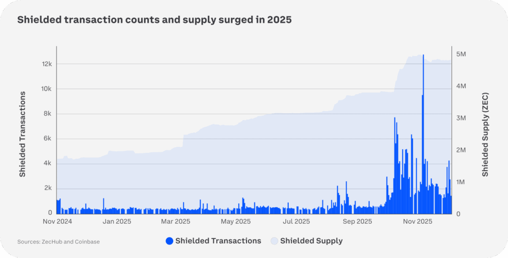 Ето каква е прогнозата за крипто пазара през 2026 г. според Coinbase