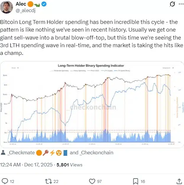 Биткойнът прекъсва всички исторически цикли този сезон: анализатор на Bloomberg не изключва спад до 000