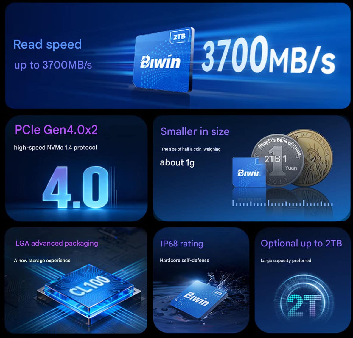 Biwin пусна първото в света „мини“ SSD с тегло 1 грам, скорост до 3700 MB/s и капацитет до 2TB