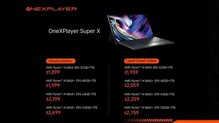 OneXPlayer представи Super X – геймърски хибрид между таблет и лаптоп с процесор AMD Ryzen AI Max+ 395 и течно охлаждане