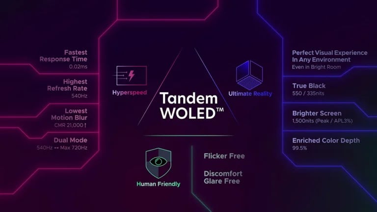 LG загатна какви нови тандемни WOLED монитори да очакваме през 2026 година