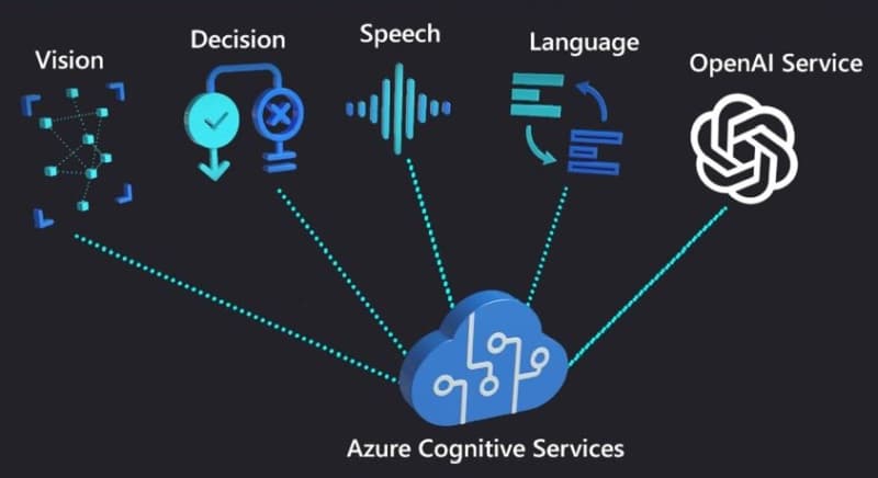 Изкуственият интелект разбива Microsoft отвътре: Сатя Надела поиска от мениджърите да внедрят AI или да напуснат