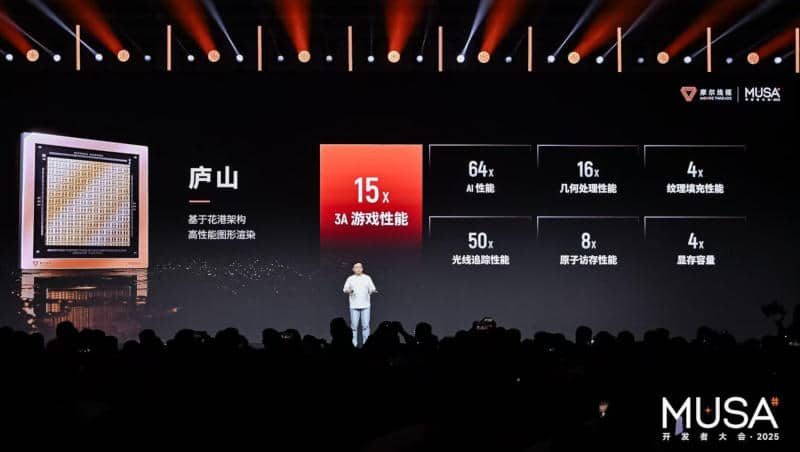 Китайският отговор на Nvidia: Moore Threads представи геймърските GPU Lushan и AI ускорителите Huashan