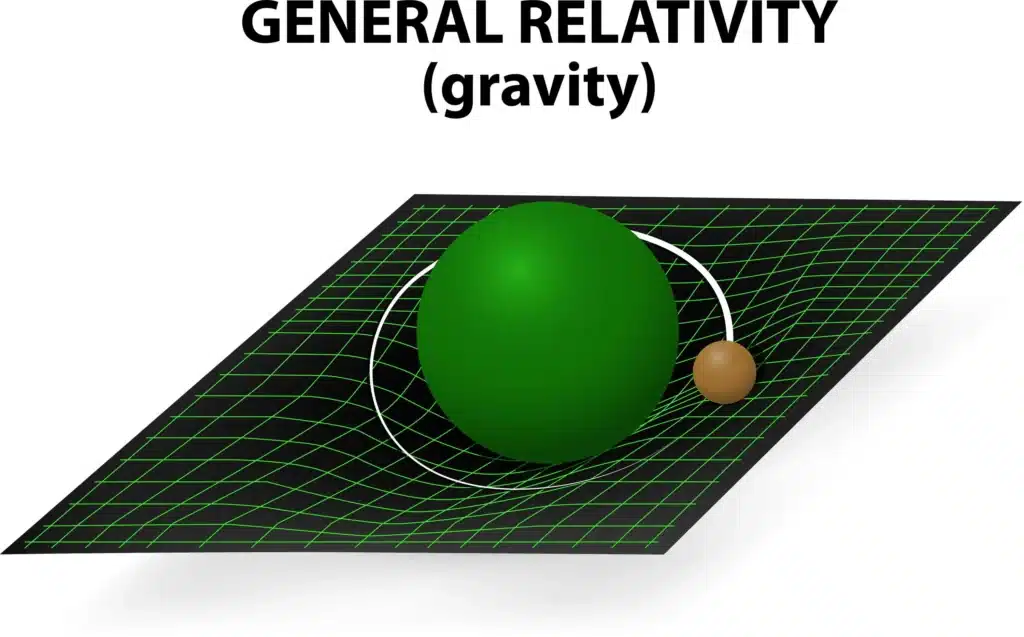 Gravity