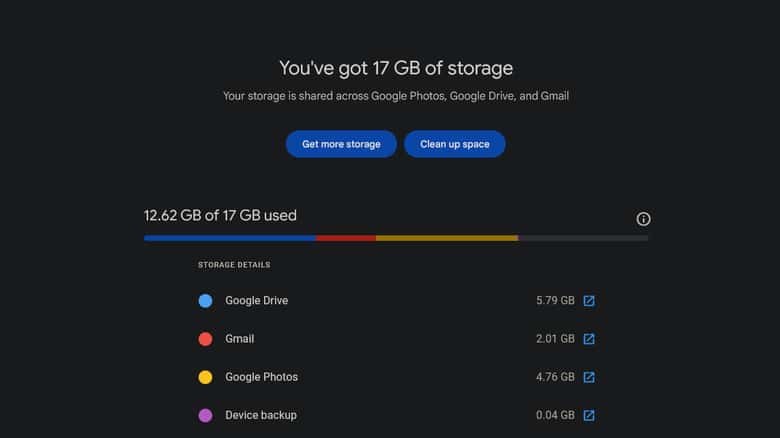 Google Photos ще изтрива снимките от неактивните акаунти: как да запазите данните си