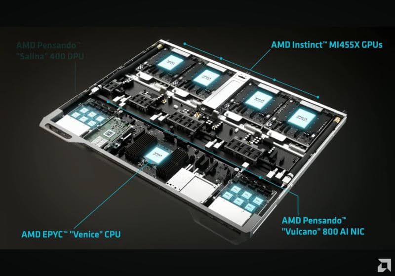 AMD представи AI-ускорителите Instinct MI430X, MI440X и MI455X и архитектурата Helios