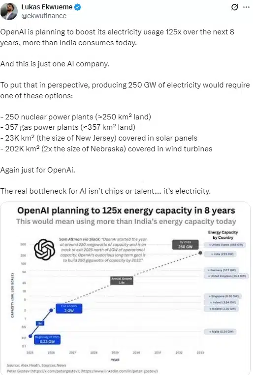 Според инсайдери, OpenAI планира да консумира повече енергия от Индия до 2033 г.