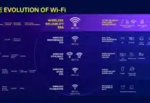 На CES 2026 бяха представени Wi-Fi 8 устройства, въпреки че стандартът ще излезе едва след две години
