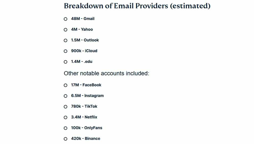 Данни за близо 50 милиона акаунта в Gmail изтекоха онлайн