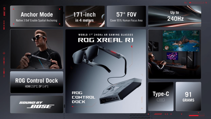 171-инчов геймърски монитор на носа: Asus представи очилата ROG Xreal R1 с 240Hz micro-OLED екрани