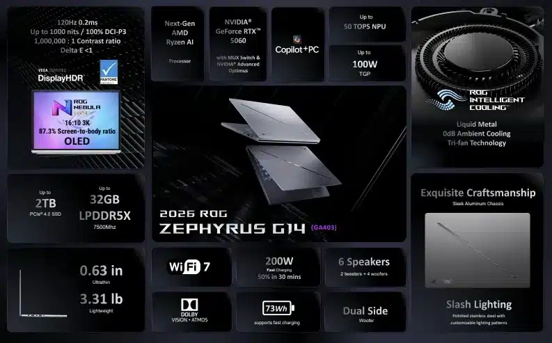 Asus обнови своите геймърски ноутбуци ROG Zephyrus G14 и G16 с процесорите Intel Core Ultra 300 и AMD Ryzen AI 400