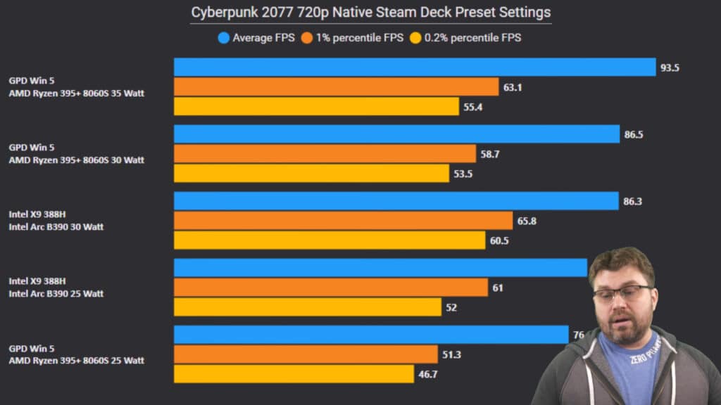 Първи ревюта на Intel Panther Lake – интегрираната графика Arc B390 почти догонва мобилната GeForce RTX 4050