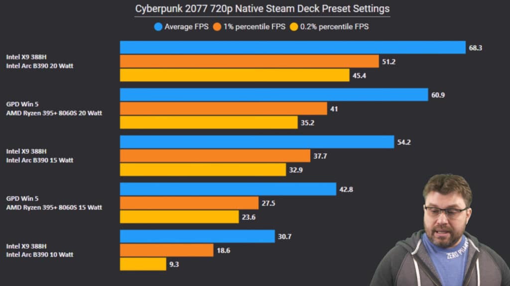 Първи ревюта на Intel Panther Lake – интегрираната графика Arc B390 почти догонва мобилната GeForce RTX 4050