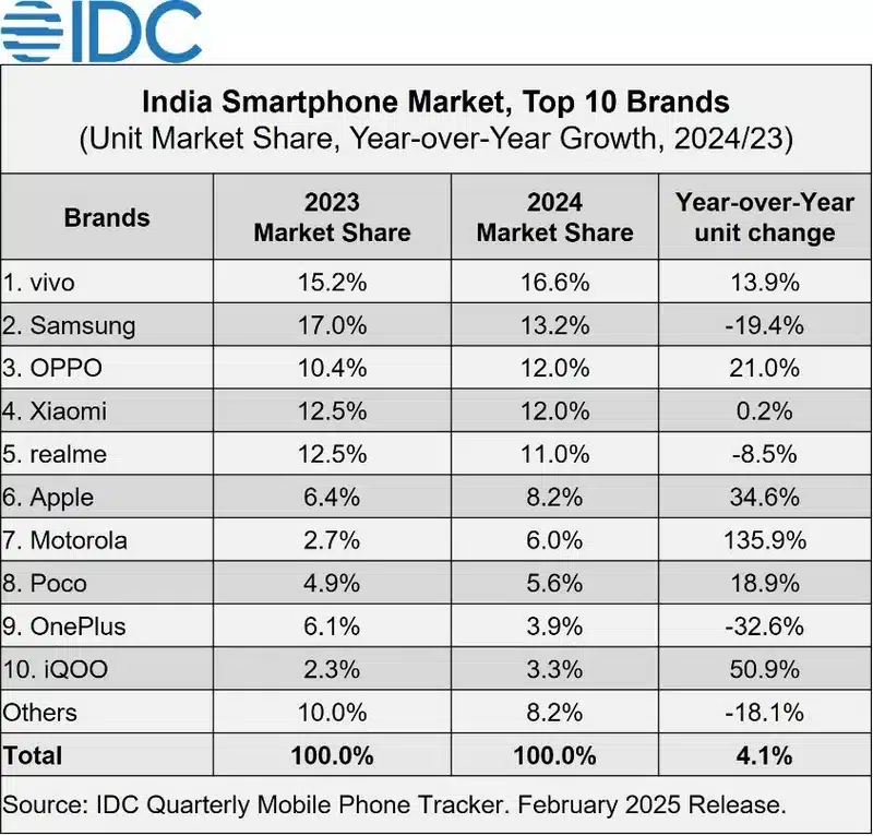 Краят на ерата OnePlus: Oppo е започнала тиха ликвидация на марката