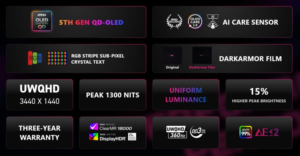 MSI представи геймърския монитор MPG 341CQR QD-OLED X36 с Tandem OLED и RGB Stripe субпиксели