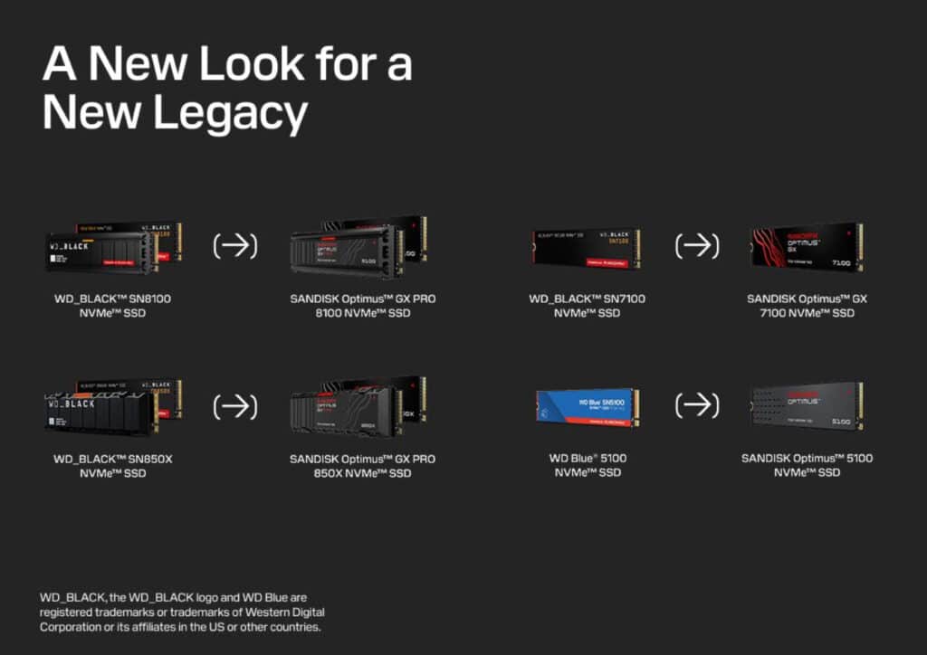 Sandisk погребва марките WD_Black и WD Blue – вече SSD дисковете ѝ ще се наричат Optimus