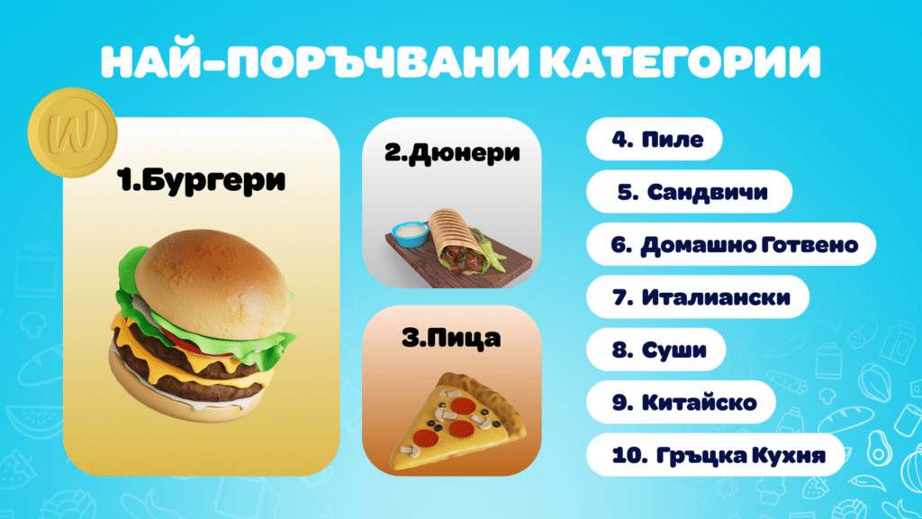 Как Wolt промени градския ритъм: какво поръчваха най-много българите през 2025