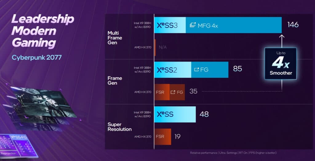 Intel представи Arc B390 – най-мощната си интегрирана графика, която може да се конкурира с мобилната видеокарта RTX 4050