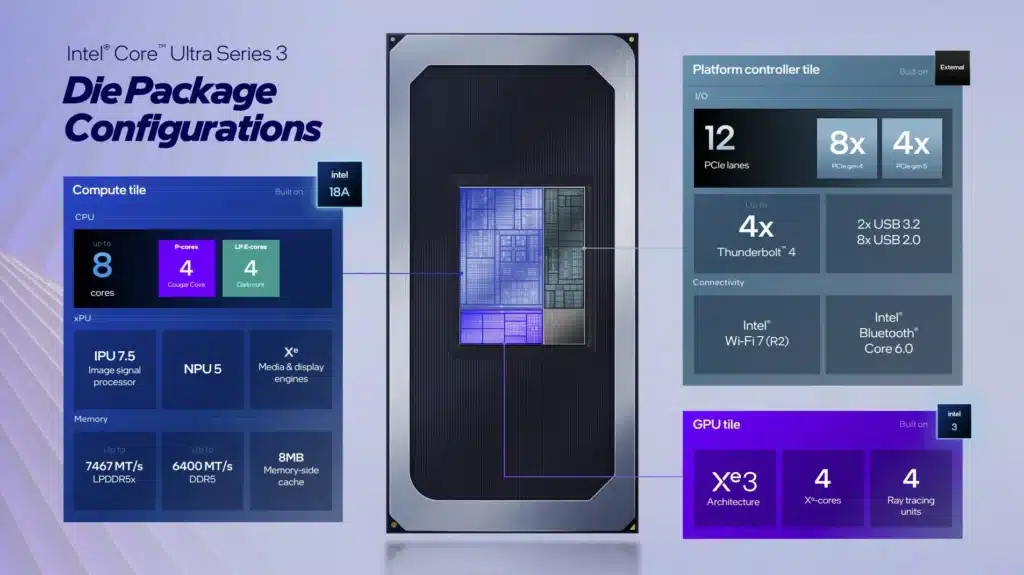 Intel представи мобилните процесори Core Ultra Series 3 – най-енергоефективните x86 чипове досега