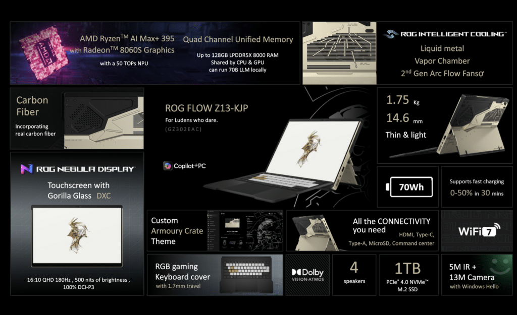Asus и Kojima представиха свръхмощния геймърски таблет ROG Flow Z13 KJP с Ryzen AI Max+ и 128GB LPDDR5X RAM памет
