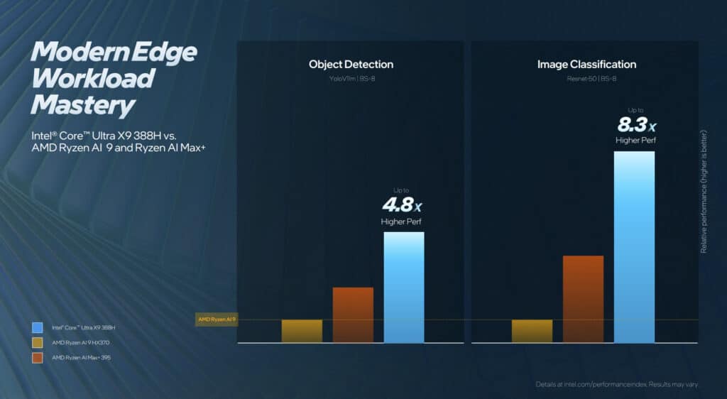 Intel представи мобилните процесори Core Ultra Series 3 – най-енергоефективните x86 чипове досега