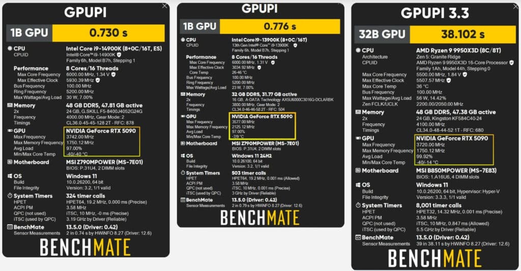 MSI създаде най-бързата GeForce RTX 5090 – ентусиасти овърклокнаха RTX 5090 Lightning Z до 3,75 GHz