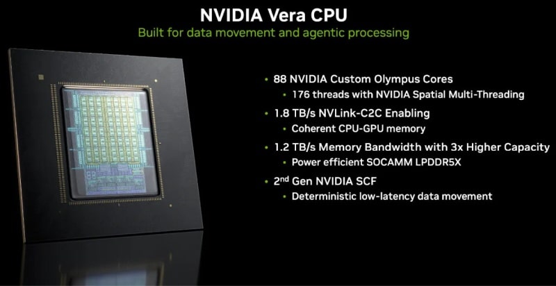 Nvidia отправя предизвикателство към Intel Xeon и AMD Epyc – сървърният Arm-процесор Vera вече се продава отделно