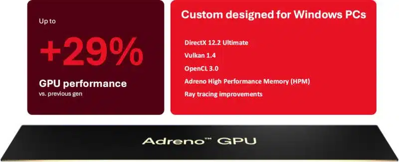 Qualcomm представи Snapdragon X2 Plus – икономични процесори за среднобюджетни компютри с AI