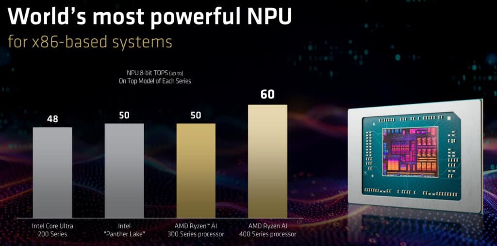 AMD представи мобилните процесори Ryzen AI 400 – те са почти идентични с Ryzen AI 300