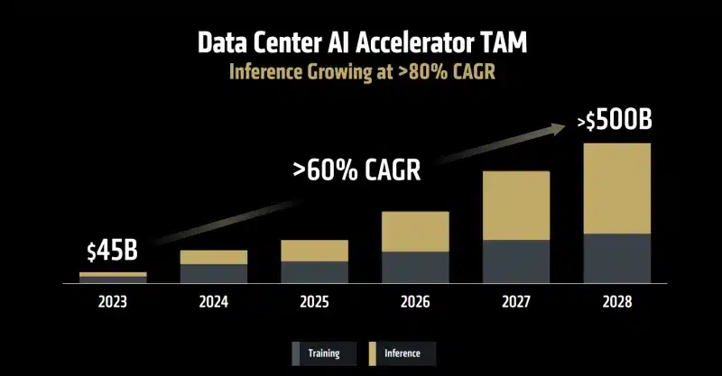 Micron се опита да се оправдае за затварянето на потребителската си марка за SSD и RAM памет Crucial