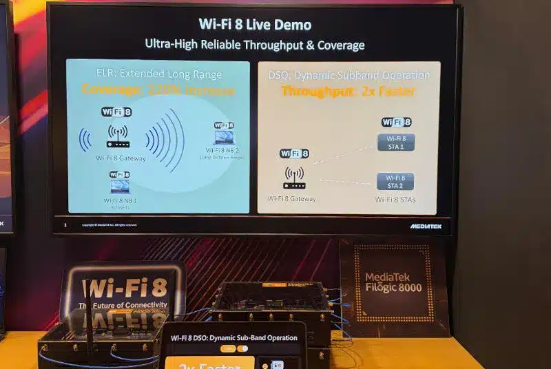 На CES 2026 бяха представени Wi-Fi 8 устройства, въпреки че стандартът ще излезе едва след две години