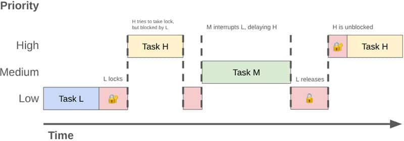 Google разкри как ще направи всички смартфони да работят по-плавно с Android 17