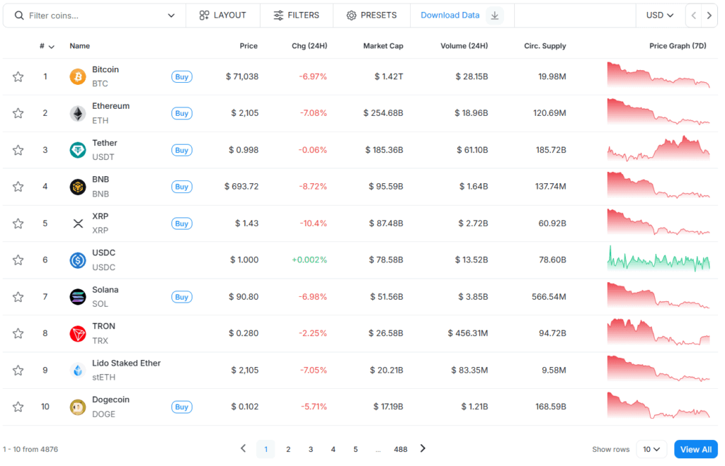 Биткойн тества нивото от 000