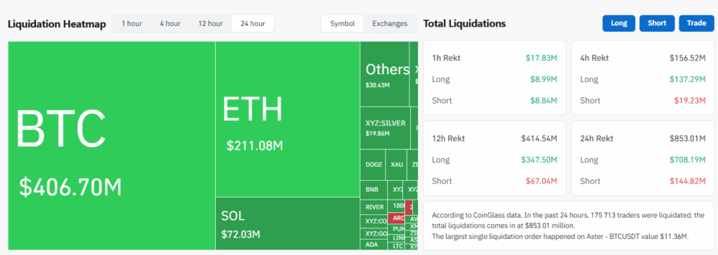 Биткойн тества нивото от 000