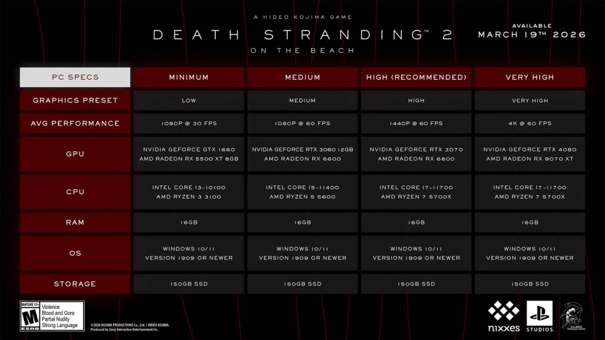 Излязоха PC изискванията за Death Stranding 2
