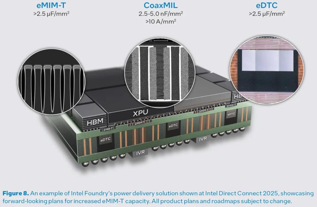 Intel показа образец на огромен AI чип с четири логически блока и 12 стека HBM4