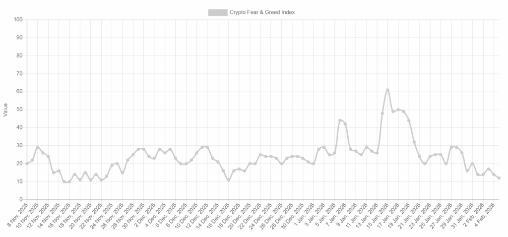 Биткойн тества нивото от 000
