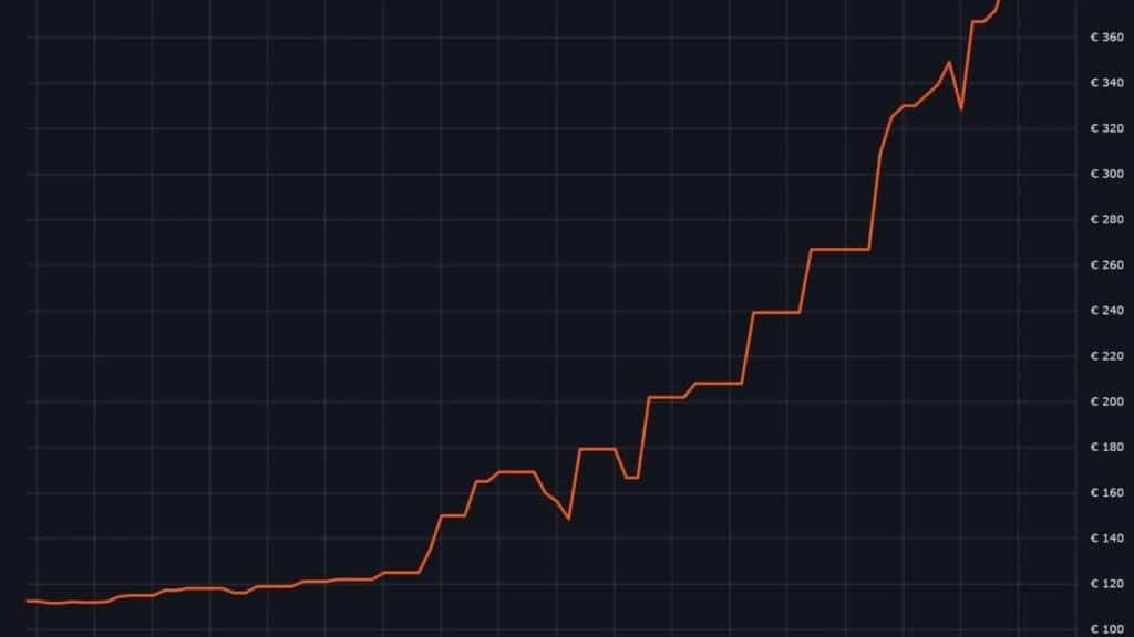 Как технологичните гиганти раздуват икономиката на САЩ с помощта на AI и ще доведе ли това до глобална икономическа криза