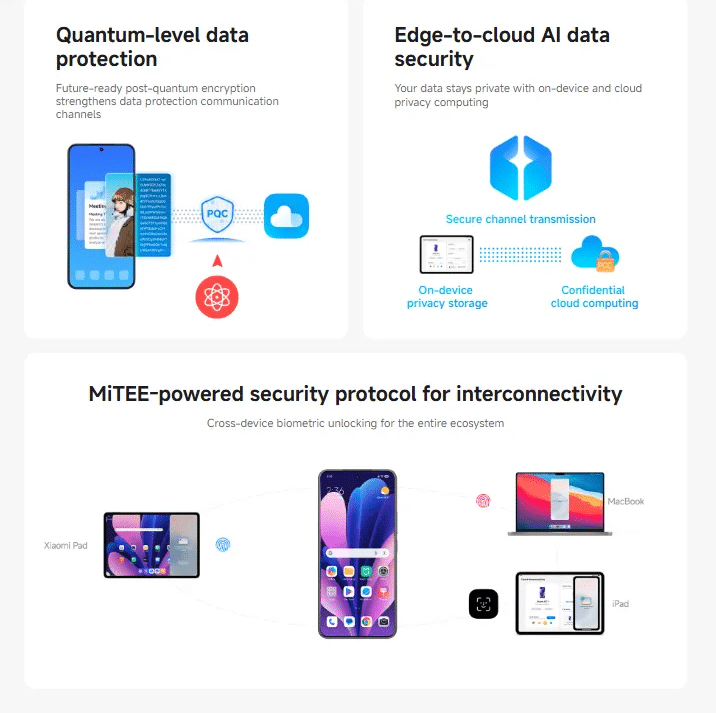 Ето 5 функции на HyperOS 3, които са по-добри от стандартния Android