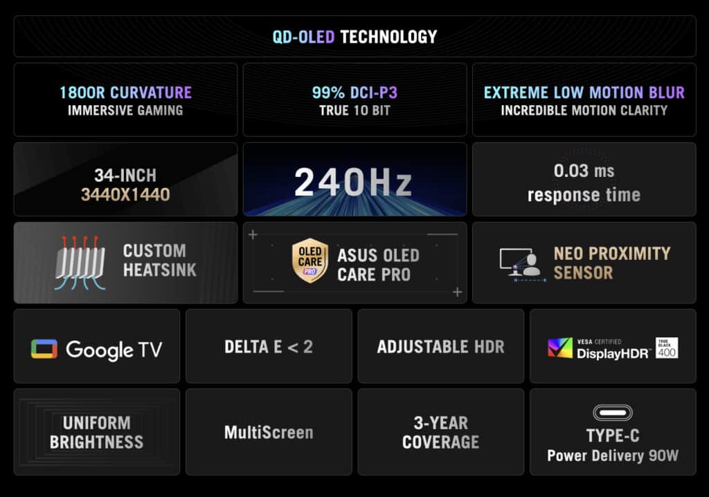 Asus пусна на пазара 34-инчовия геймърски монитор ROG Strix OLED XG34WCDMTG със Smart TV функционалност