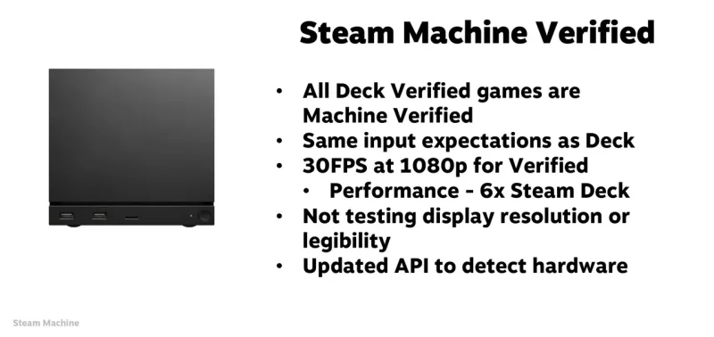 Valve разкри как ще проверява игрите за Steam Machine IV и VR шлема Steam Frame