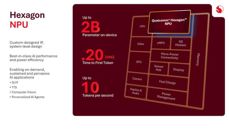 Qualcomm представи Snapdragon Wear Elite – чип с двоен ИИ за смарт очила, часовници и други носими устройства